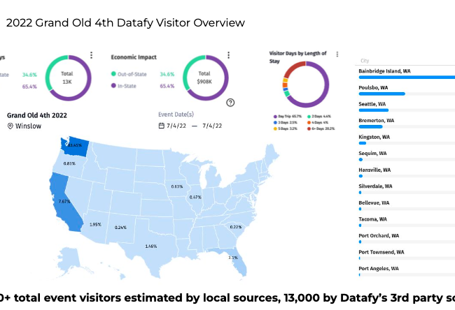 Datafy statistical dashboard event report
